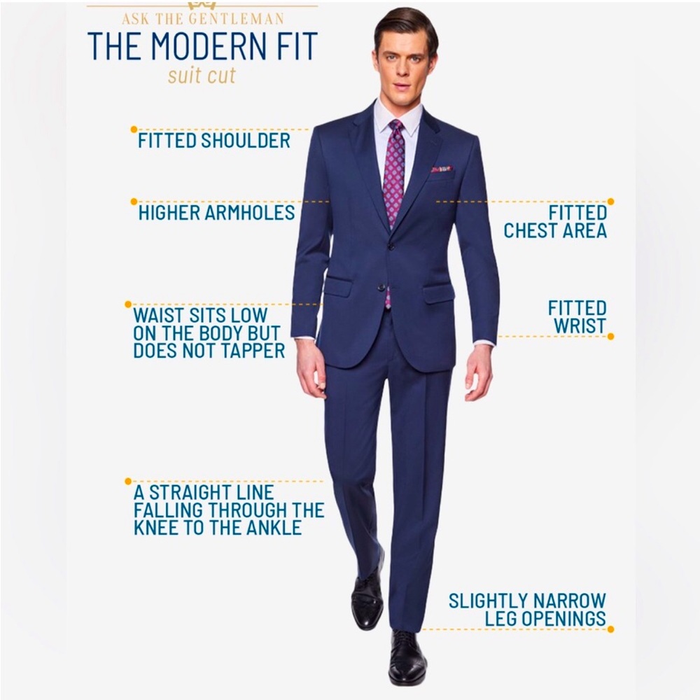 Deference in Mens suits fitting